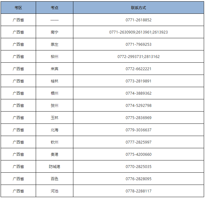广西考区各考点联系方式.png