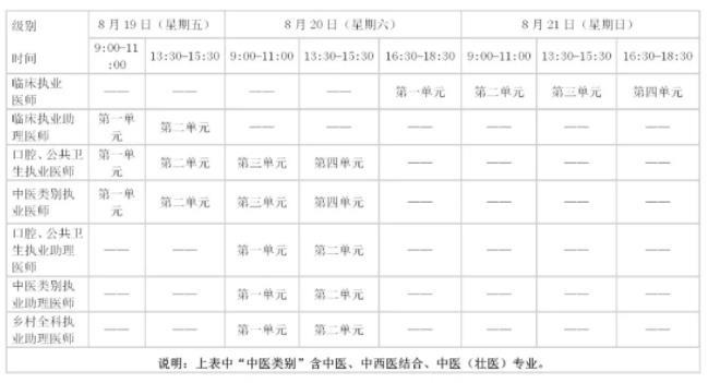 大同臨床執(zhí)業(yè)醫(yī)師醫(yī)學(xué)綜合考試時間