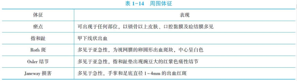 臨床助理醫(yī)師綜合考試感染性心內膜炎臨床表現.jpg