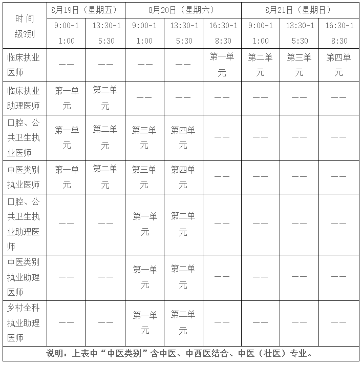 撫順臨床執(zhí)業(yè)醫(yī)師醫(yī)學(xué)綜合考試時(shí)間