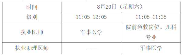 撫順臨床執(zhí)業(yè)醫(yī)師醫(yī)學(xué)綜合考試時(shí)間