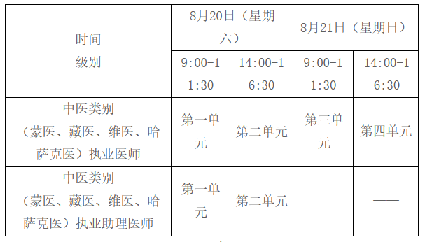 沈陽臨床執(zhí)業(yè)醫(yī)師醫(yī)學(xué)綜合考試時間