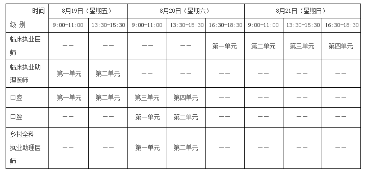 延邊州臨床執(zhí)業(yè)醫(yī)師醫(yī)學(xué)綜合考試