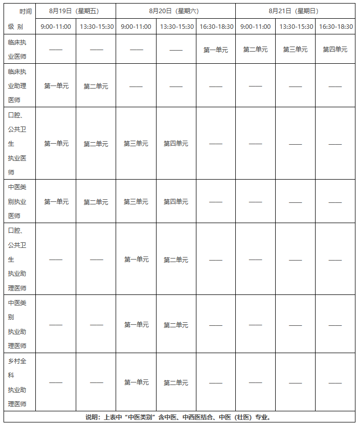 福州临床执业医师医学综合考试时间