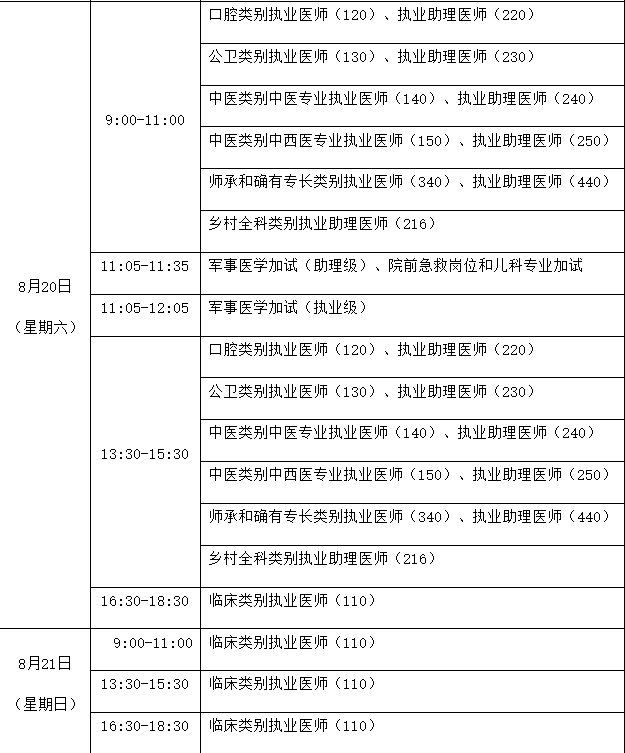 淮南临床执业医师医学综合考试时间