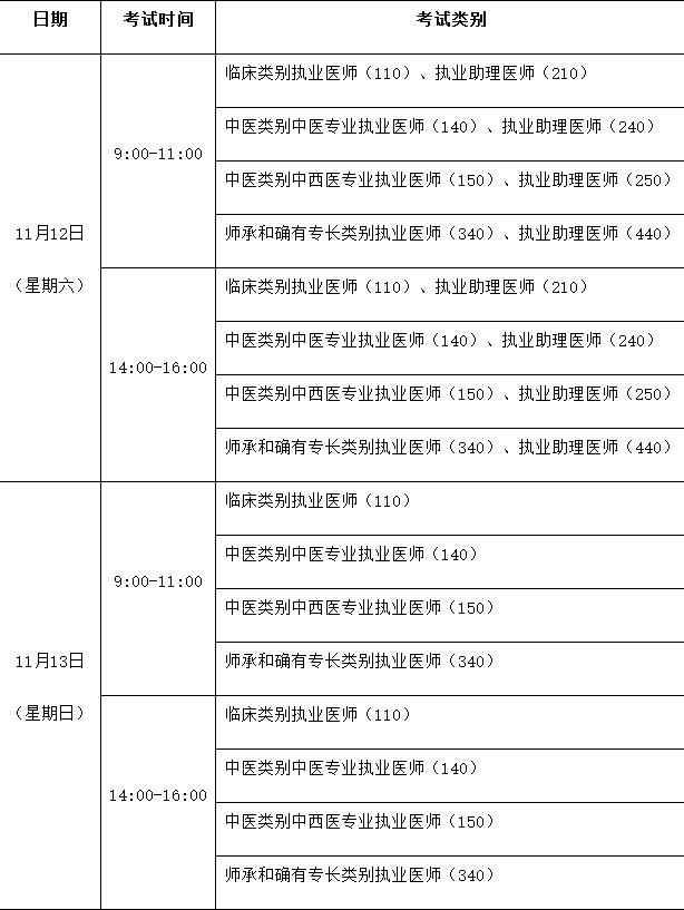 淮南临床执业医师医学综合考试时间