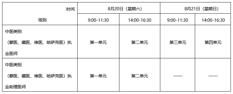 许昌临床执业医师医学综合考试时间