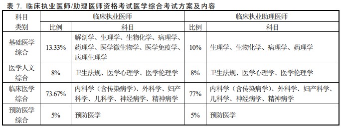 酒泉臨床助理醫(yī)師考試科目.jpg