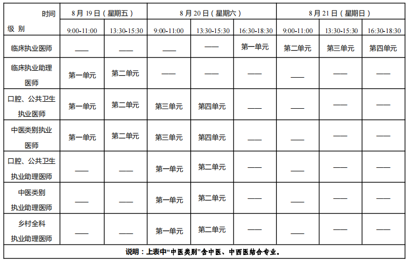 海南臨床執(zhí)業(yè)醫(yī)師醫(yī)學(xué)綜合考試時間