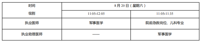 海南臨床執(zhí)業(yè)醫(yī)師醫(yī)學(xué)綜合考試時間
