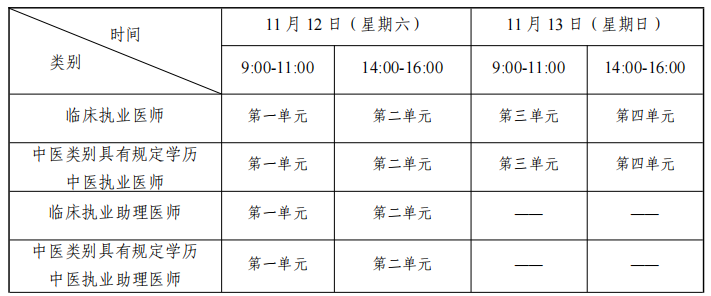 海南臨床執(zhí)業(yè)醫(yī)師醫(yī)學(xué)綜合考試時間