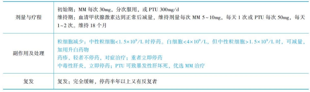 抗甲狀腺藥物治療.jpg