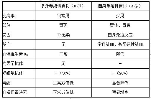 2022年臨床執(zhí)業(yè)醫(yī)師考試高頻考點