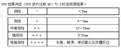 臨床執(zhí)業(yè)醫(yī)師兒科試題