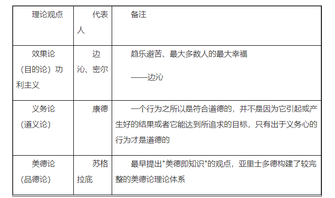 倫理學(xué)基本理論.png