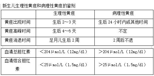 臨床執(zhí)業(yè)醫(yī)師考試兒科考點(diǎn)