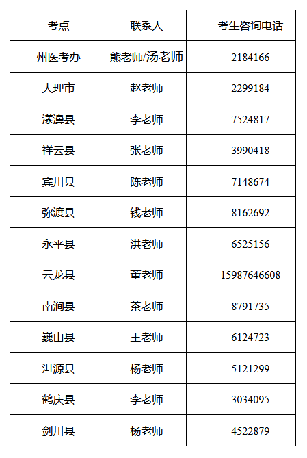 大理臨床執(zhí)業(yè)醫(yī)師筆試考試時間