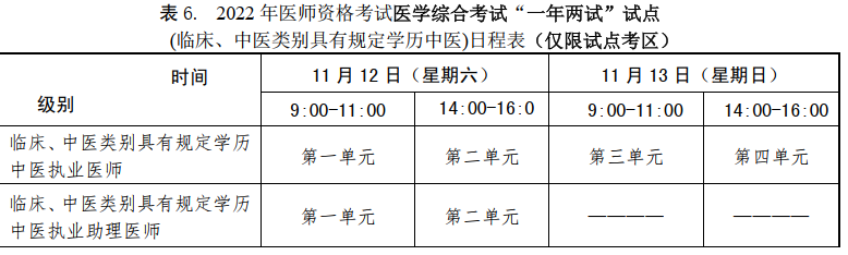 四川考区2022年医师资格考试综合考试一年两试试点安排.png