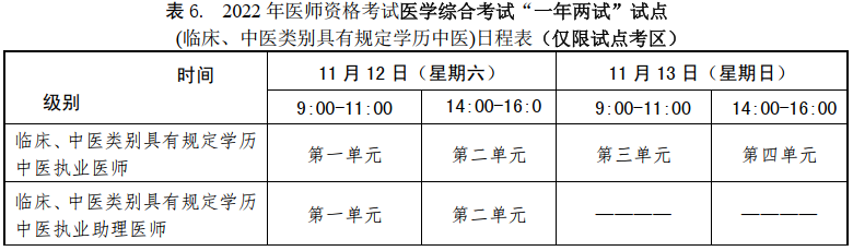 黑龍江考區(qū)2022年醫(yī)師資格醫(yī)學(xué)綜合考試“一年兩試”考試時間.png