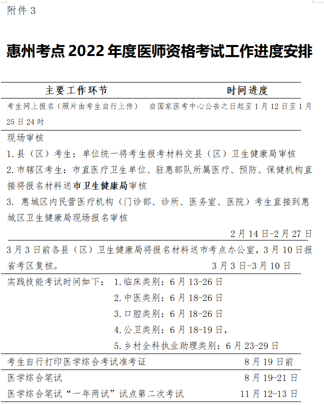 惠州医师资格考试一年两试考试时间.png