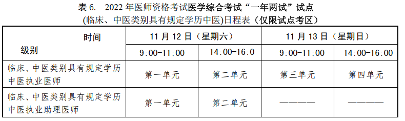 2022年醫(yī)師資格考試報(bào)名與資格審核等有關(guān)事項(xiàng)通知.png