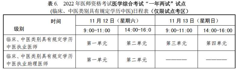 上海考区2022医学综合考试“一年两试.png