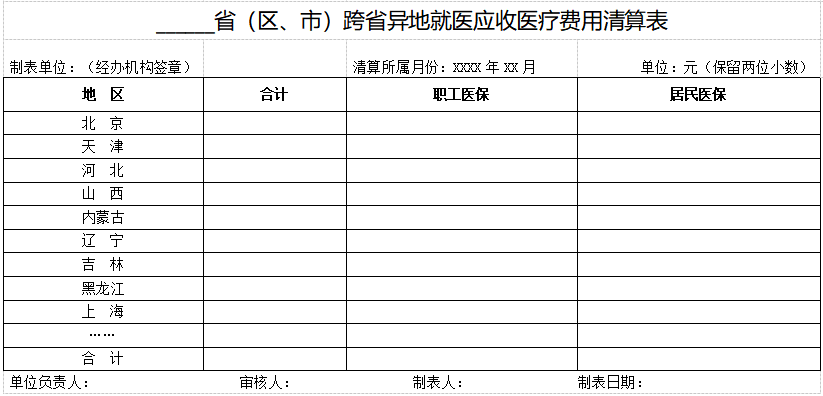 全國跨省異地就醫(yī)費(fèi)用清算表.png