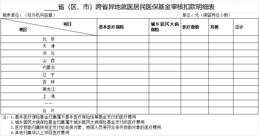 省(區(qū)、市)跨省異地就醫(yī)居民醫(yī)?；饘徍丝劭蠲骷?xì)表.png