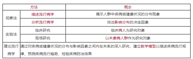 流行病學(xué)研究方法.png