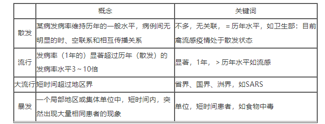 疾病流行強(qiáng)度.png