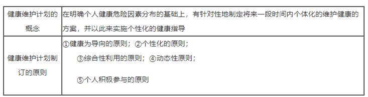 健康維護(hù)計(jì)劃的制訂與實(shí)施.png