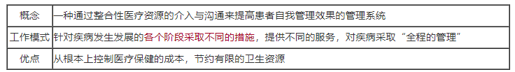 慢性非傳染性疾病的管理.png