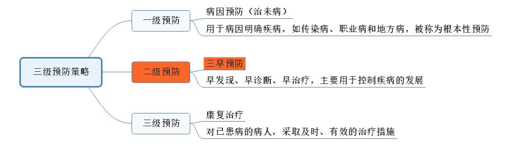 三级预防策略.jpg