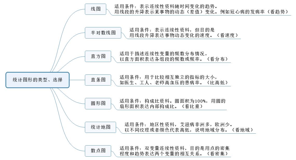 統(tǒng)計(jì)圖形.jpg