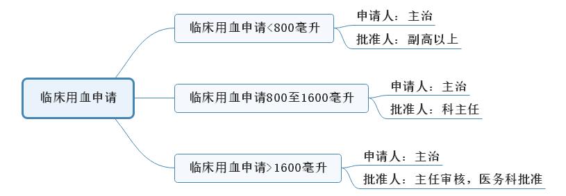 臨床用血申請.jpg