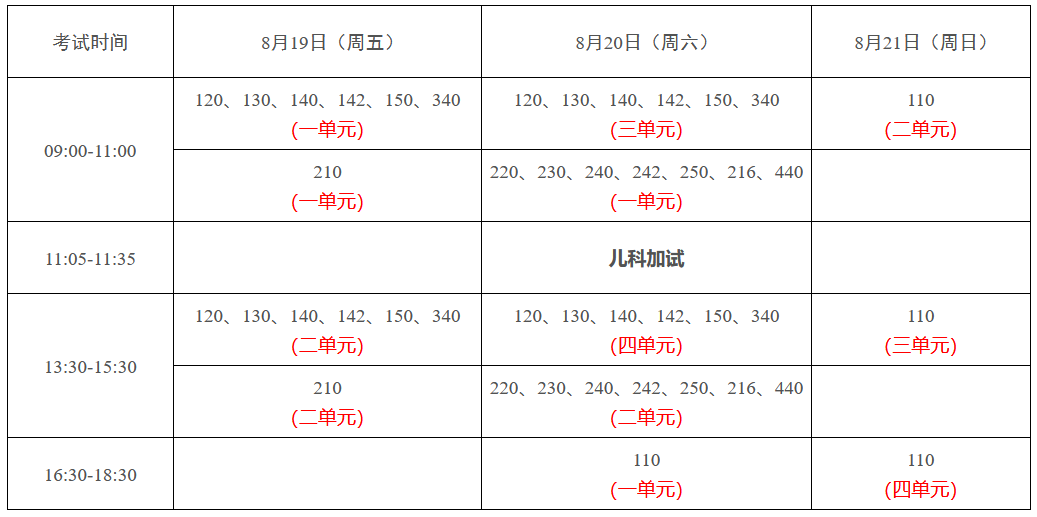 2022年來賓臨床執(zhí)業(yè)醫(yī)師醫(yī)學(xué)綜合考試