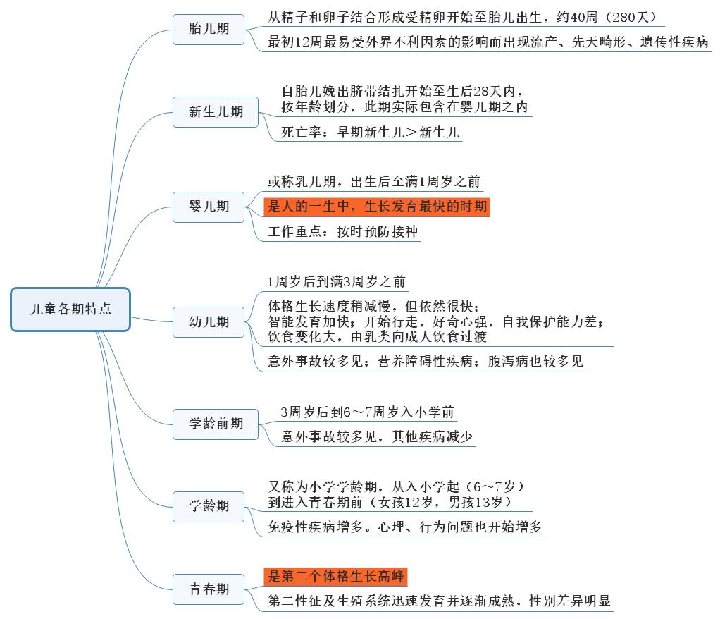 兒童各期特點(diǎn).jpg