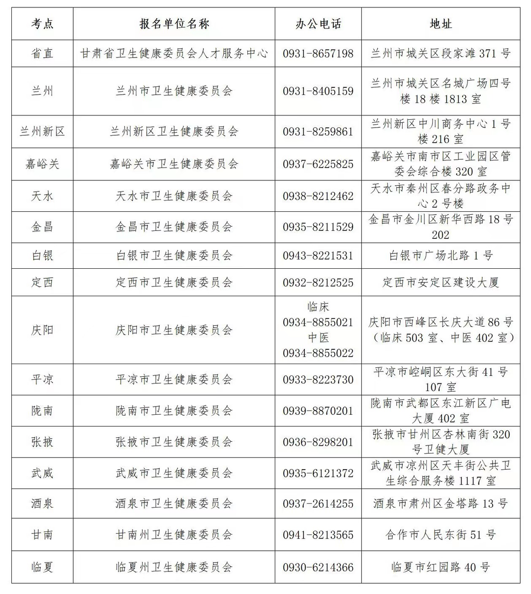 会宁县临床执业医师医学综合考试