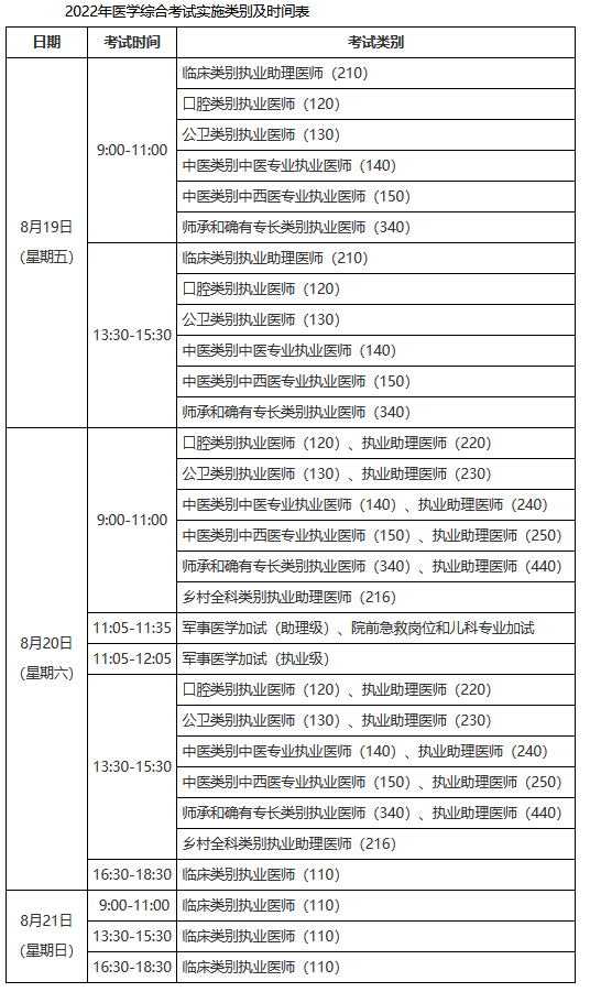 2022年蕪湖臨床執(zhí)業(yè)醫(yī)師醫(yī)學(xué)綜合考試