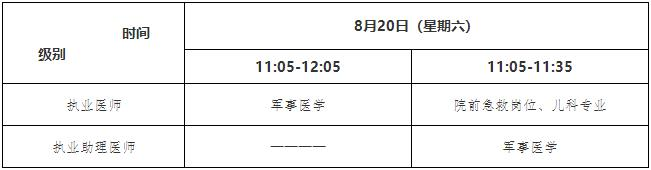 2022年南充臨床執(zhí)業(yè)醫(yī)師醫(yī)學(xué)綜合考試