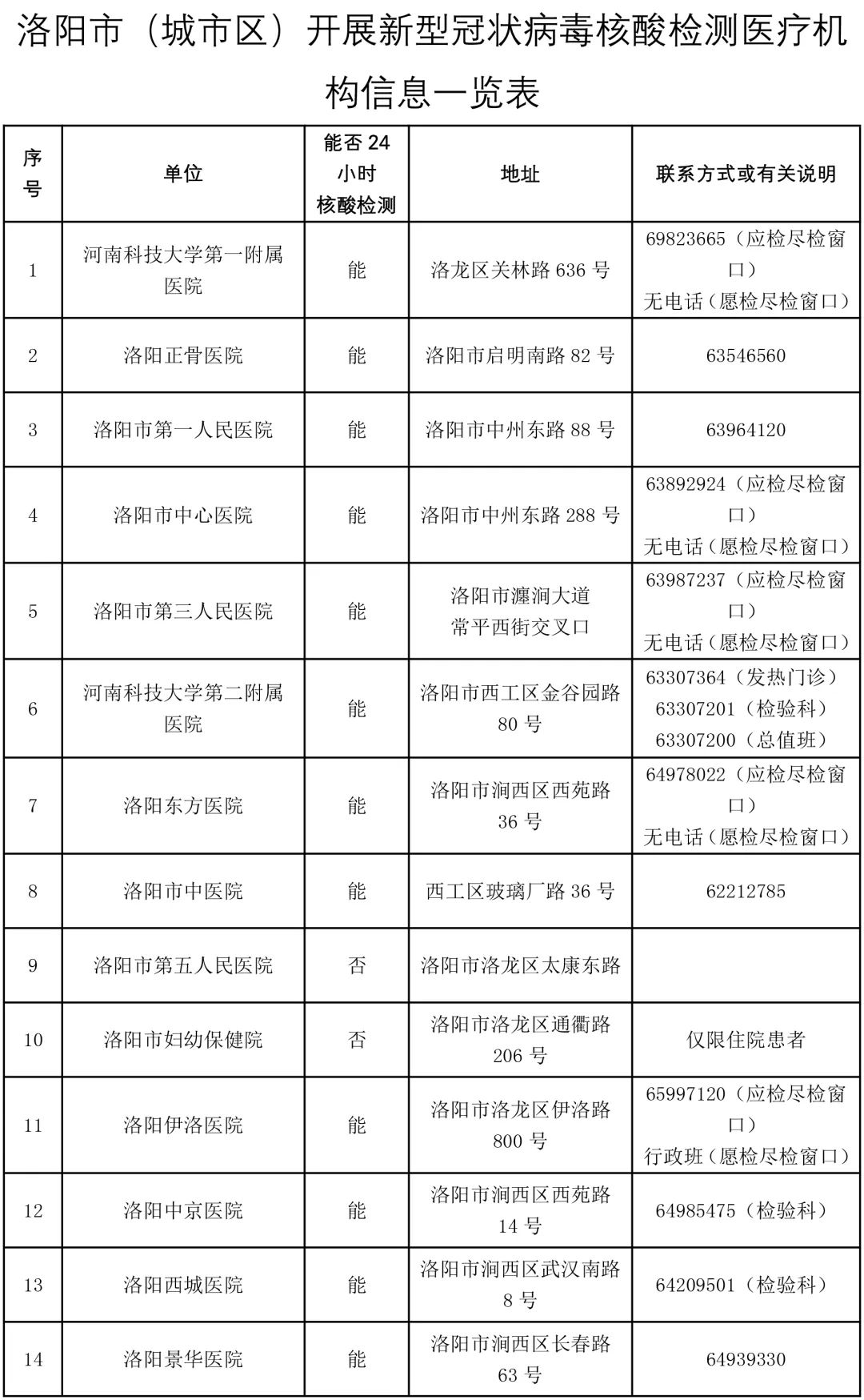 2022年洛陽臨床執(zhí)業(yè)醫(yī)師醫(yī)學(xué)綜合考試