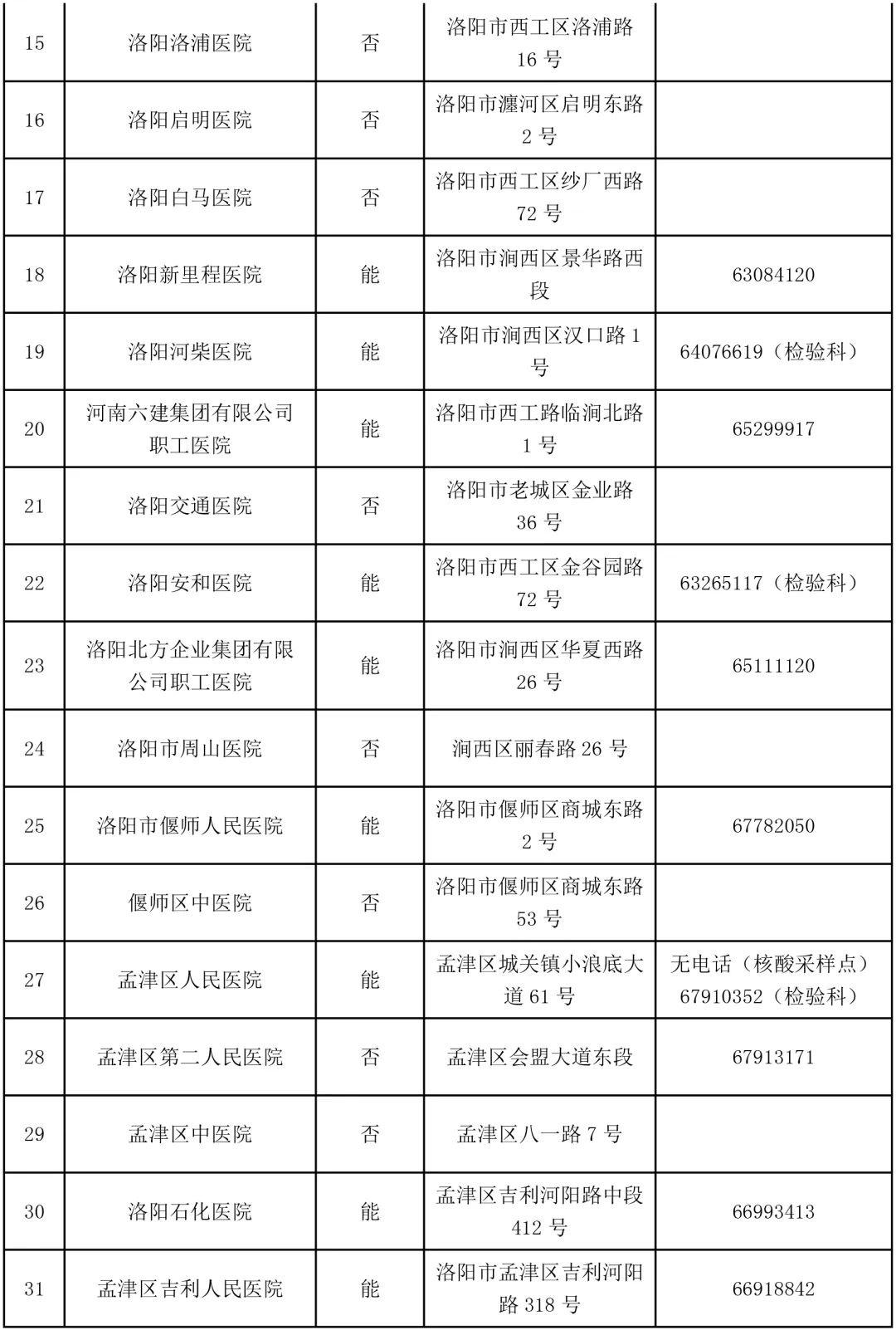 2022年洛陽臨床執(zhí)業(yè)醫(yī)師醫(yī)學(xué)綜合考試