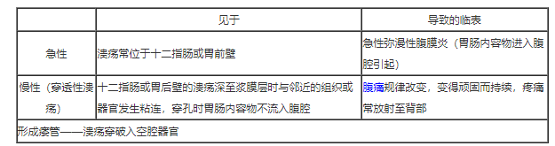 穿孔膈下游離氣體.png