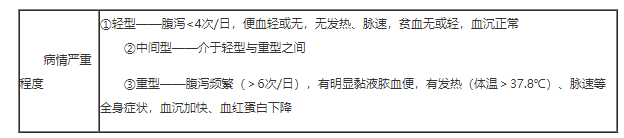 臨床分型.png