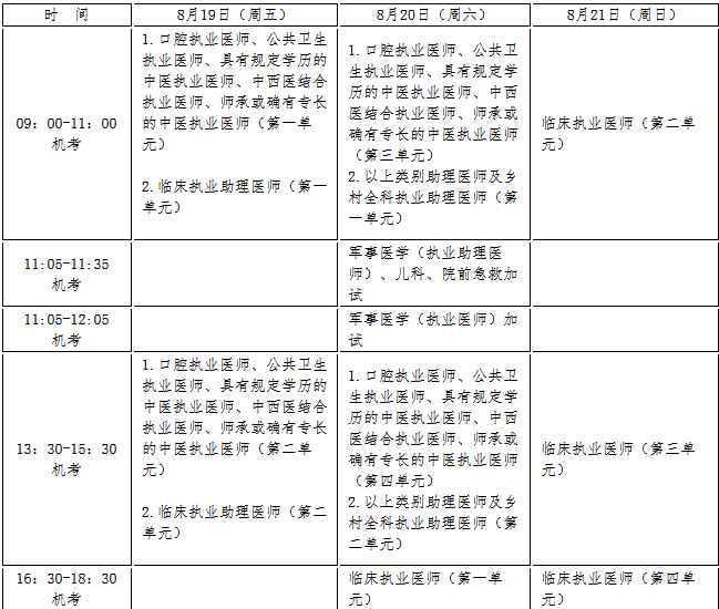 2022年兰州临床执业医师医学综合考试