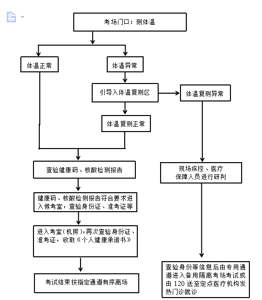 2022年無錫臨床執(zhí)業(yè)醫(yī)師醫(yī)學(xué)綜合考試