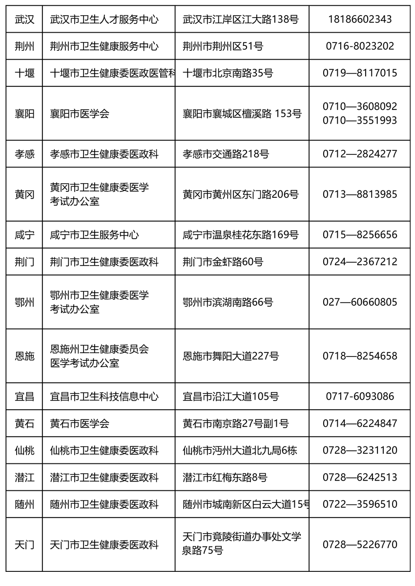 2022年湖北临床执业医师医学综合考试