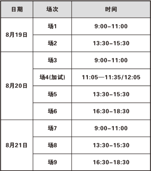 2022年嘉兴临床执业医师医学综合考试