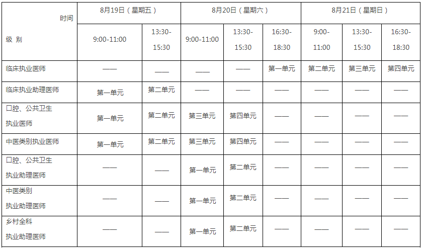 2022年山东临床执业医师医学综合考试