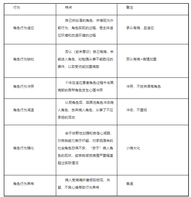 患者角色的轉(zhuǎn)化.png